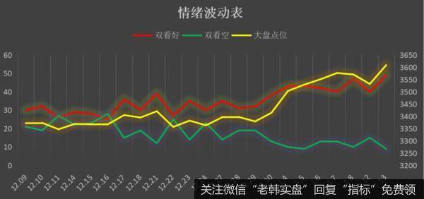 鹰眼实盘：不寻常！它居然涨停了