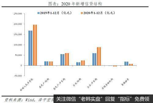 任泽平股市最新相关消息：如果要给这轮牛市起个名字 我觉得是“改革牛”2