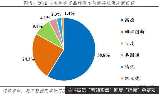 任泽平股市最新相关消息：中国自动驾驶发展报告2020（上）19