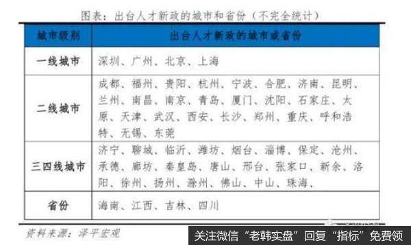 任泽平<a href='/jujinbin/342265.html'>股市</a>最新相关消息：城市“抢人大战” 21世纪什么最贵？人才！1