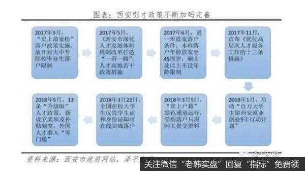 任泽平股市最新相关消息：城市“抢人大战” 21世纪什么最贵？人才！2