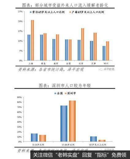 任泽平股市最新相关消息：城市“抢人大战” 21世纪什么最贵？人才！4