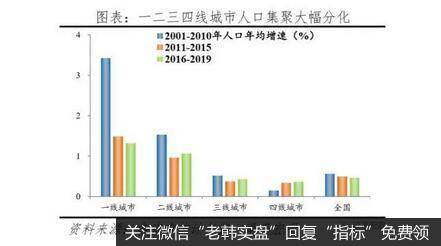 任泽平股市最新相关消息：城市“抢人大战” 21世纪什么最贵？人才！5