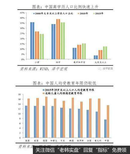 任泽平股市最新相关消息：城市“抢人大战” 21世纪什么最贵？人才！6