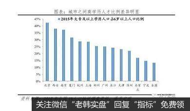 任泽平股市最新相关消息：城市“抢人大战” 21世纪什么最贵？人才！7