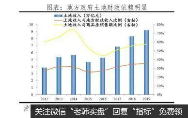 任泽平股市最新相关消息：城市“抢人大战” 21世纪什么最贵？人才！8