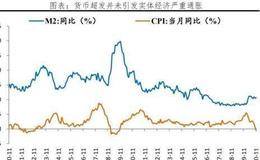 任泽平股市最新相关消息：资产价格会否纳入CPI？任泽平：货币超发主要是资产通胀，导致货币政策误判