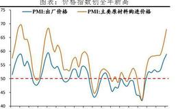 任泽平股市最新相关消息：我们可能正站在流动性的拐点上