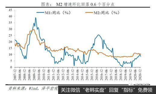 任泽平股市最新相关消息：我们可能正站在流动性的拐点上6