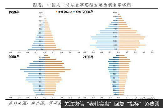 任泽平股市最新相关消息：我们可能正站在流动性的拐点上10