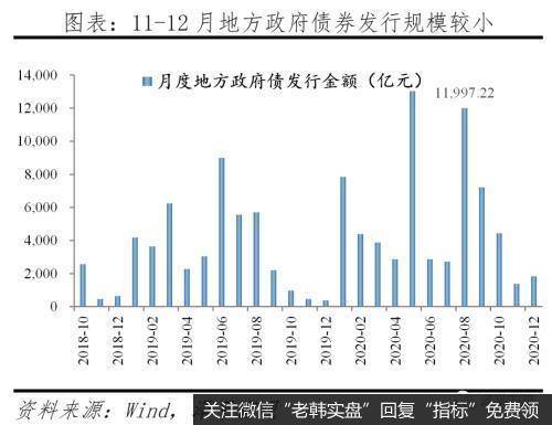 任泽平股市最新相关消息：解读12月经济金融数据：通胀预期和流动性拐点7