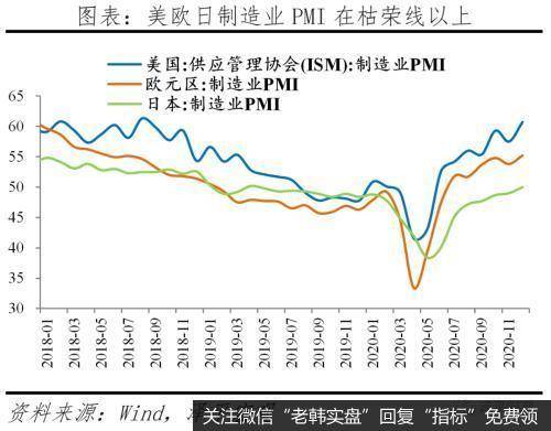 任泽平股市最新相关消息：解读12月经济金融数据：通胀预期和流动性拐点12