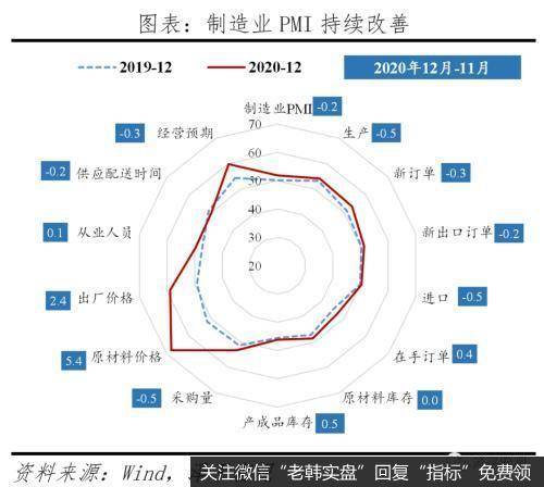 任泽平股市最新相关消息：解读12月经济金融数据：通胀预期和流动性拐点18