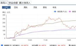 猎豹实盘：突然重挫！这次要怪谁？