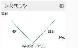 跨式期权、利差详解