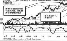 超买股票繁荣带来波段交易机会的解析