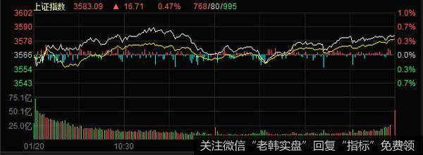 丁大卫最新<a href='/dingdawei/342941.html'>股市</a>评论：跑赢机构抱团行情就必须踏准节奏