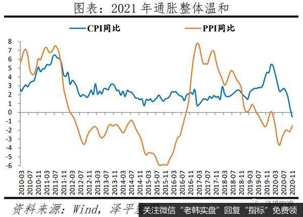 任泽平股市最新相关消息：2021年中国宏观展望3