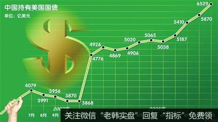 美国国债被迫“内循环”——谁是拜登“美国梦”的拦路虎？