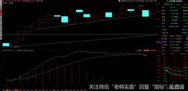 游资不朽哥：市场<a href='/jinding/344083.html'>大跌</a>，该怎么办？