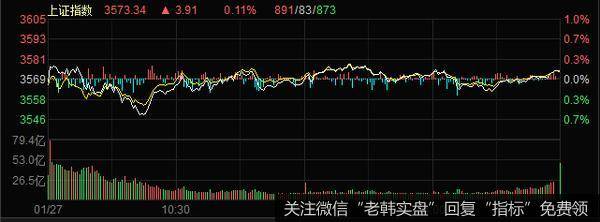 丁大卫最新股市评论：这个原因解决，大盘将重归升势