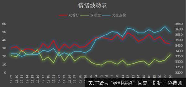 鹰眼实盘：一个需警惕的信号