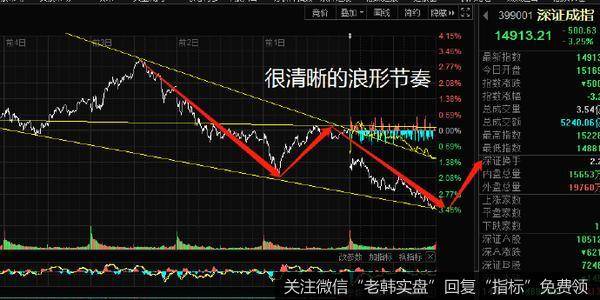 居锦斌最新<a href='/jujinbin/344483.html'>股市</a>评论：周五展望及操作策略2021-01-28