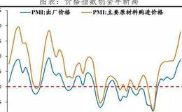 任泽平股市最新相关消息：再论“流动性拐点”，周期的轮回与宿命！