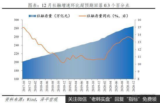 任泽平股市最新相关消息：再论“流动性拐点”，周期的轮回与宿命！5