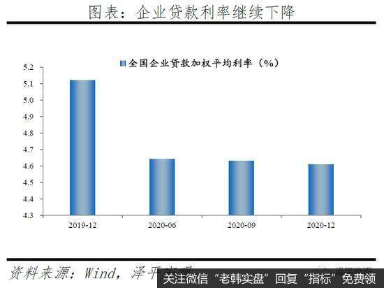 任泽平股市最新相关消息：再论“流动性拐点”，周期的轮回与宿命！9