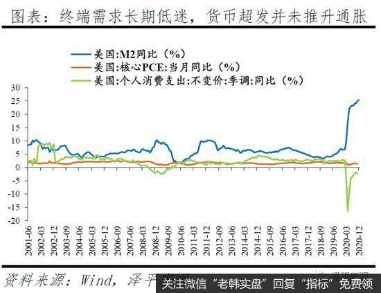 任泽平股市最新相关消息：再论“流动性拐点”，周期的轮回与宿命！12