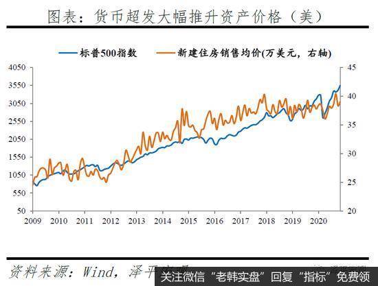 任泽平股市最新相关消息：再论“流动性拐点”，周期的轮回与宿命！13