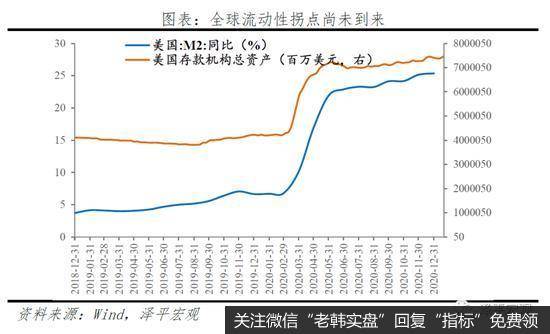 任泽平股市最新相关消息：再论“流动性拐点”，周期的轮回与宿命！14