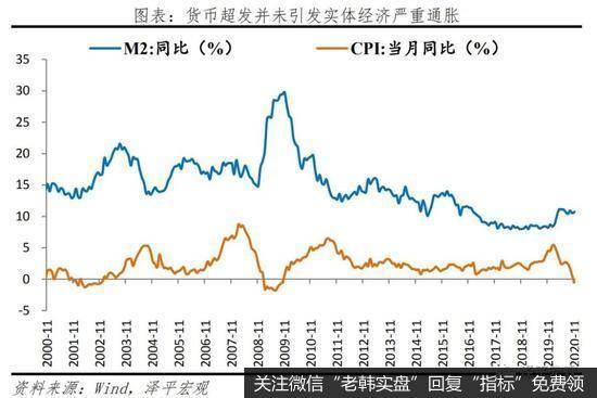 任泽平股市最新相关消息：再论“流动性拐点”，周期的轮回与宿命！15