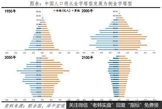 任泽平股市最新相关消息：再论“流动性拐点”，周期的轮回与宿命！16