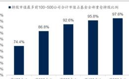 猎豹实盘：从一篇研报引发的思考……