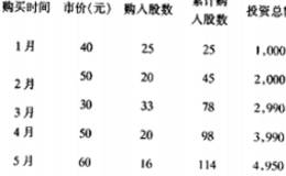 什么是进三退一法和平均成本投资法