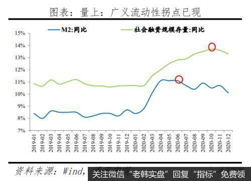 任泽平股市最新相关消息：流动性拐点大讨论，内涵、影响及展望2