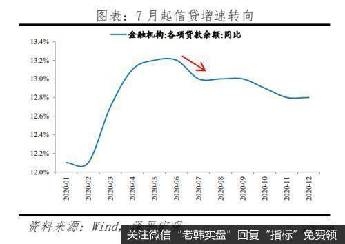 任泽平股市最新相关消息：流动性拐点大讨论，内涵、影响及展望12