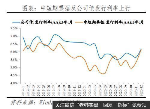 任泽平股市最新相关消息：流动性拐点大讨论，内涵、影响及展望14