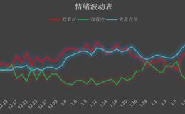 鹰眼实盘：央妈齐发声