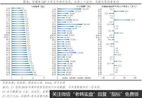 任泽平股市最新相关消息：国人结婚少了、离婚多了、结婚晚了，促进单身经济兴起，出生率降低、养老负担加重3