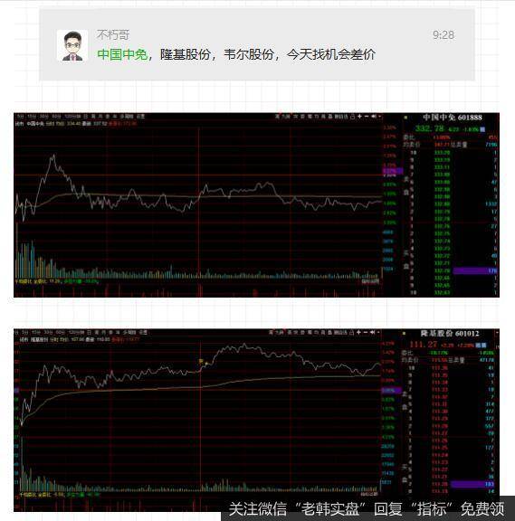 游资不朽哥：今天你抄底了么？（2021