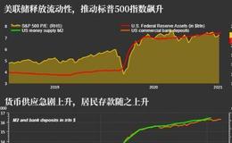 杨德龙股市最新消息：美债收益率上升 影响全球股市短期走势