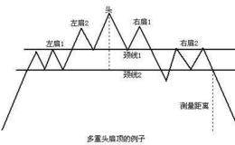 和众汇富：全面暴跌！这口锅该谁背？