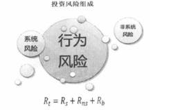 <em>股票投资风险</em>三大分类：系统风险、非系统风险、非系统风险