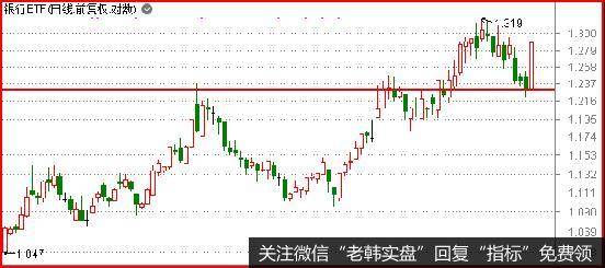 鹰眼实盘：反弹了，反弹了，老乡别走4