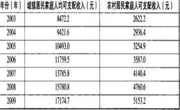 具有垄断优势的旅游股