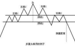 淘气天尊：如何看待白酒板块拉指数？