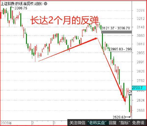 鹰眼实盘：最后逃命的机会